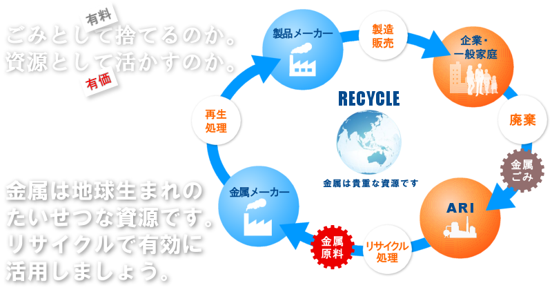 株式会社エーアールアイ