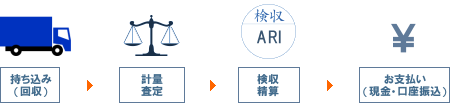 持ち込みフロー